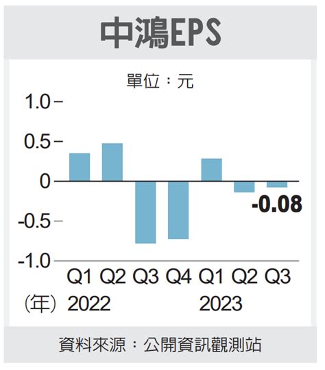 中鴻目標價2023